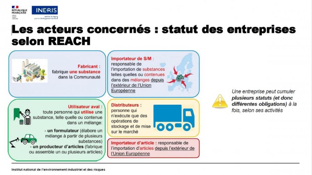 statuts sous reach 0